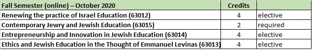 Courses list 2020-2021