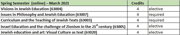 Courses list 2020-2021